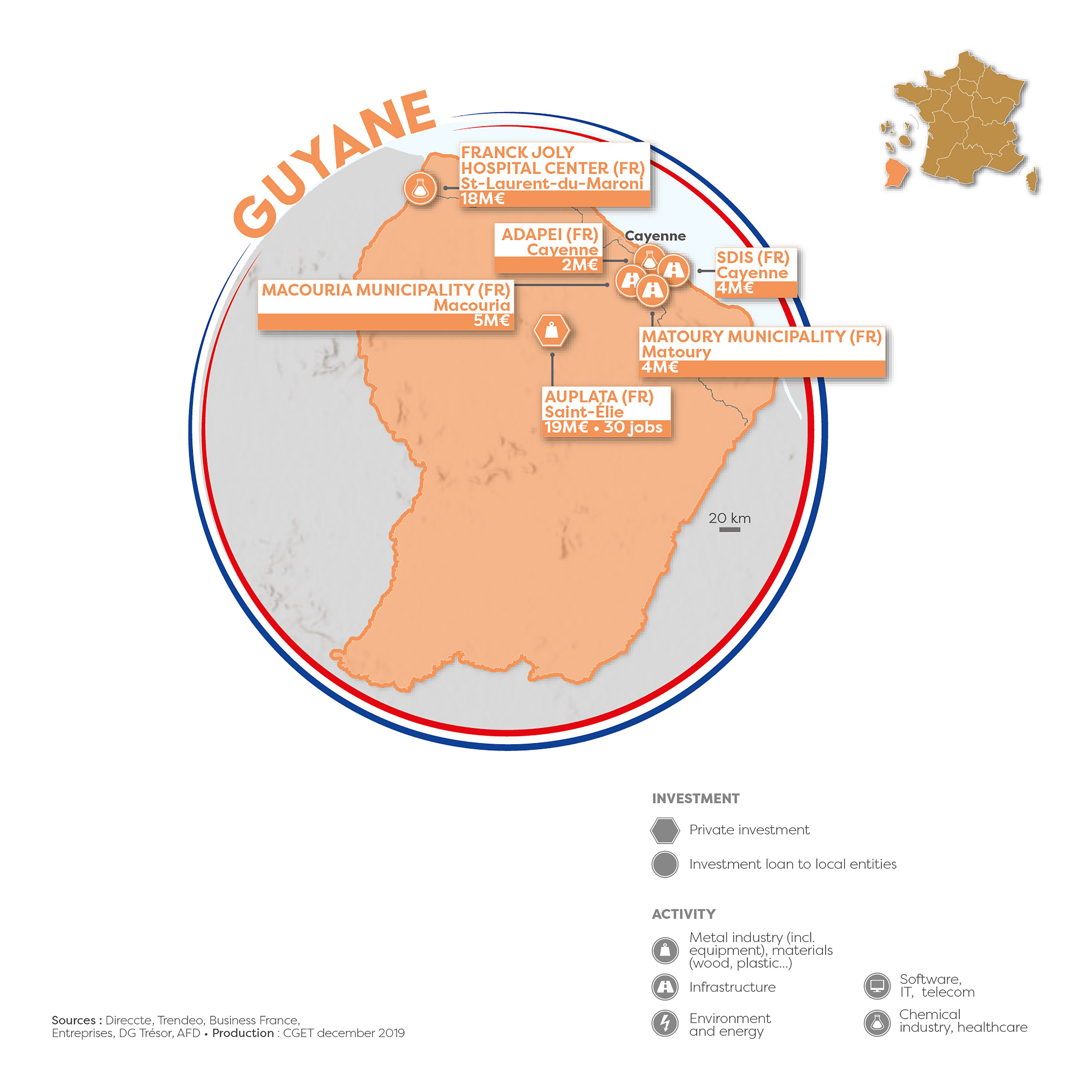 Settle in Guiana to France