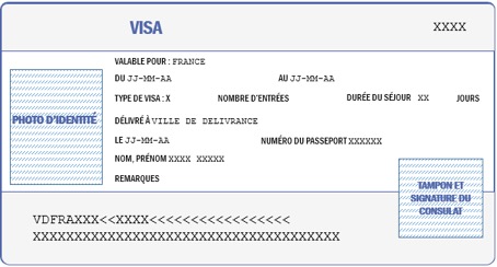 france tourist visa document checklist