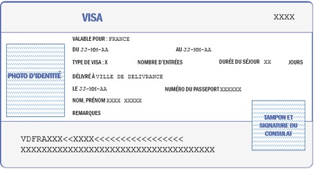 france visit visa checklist