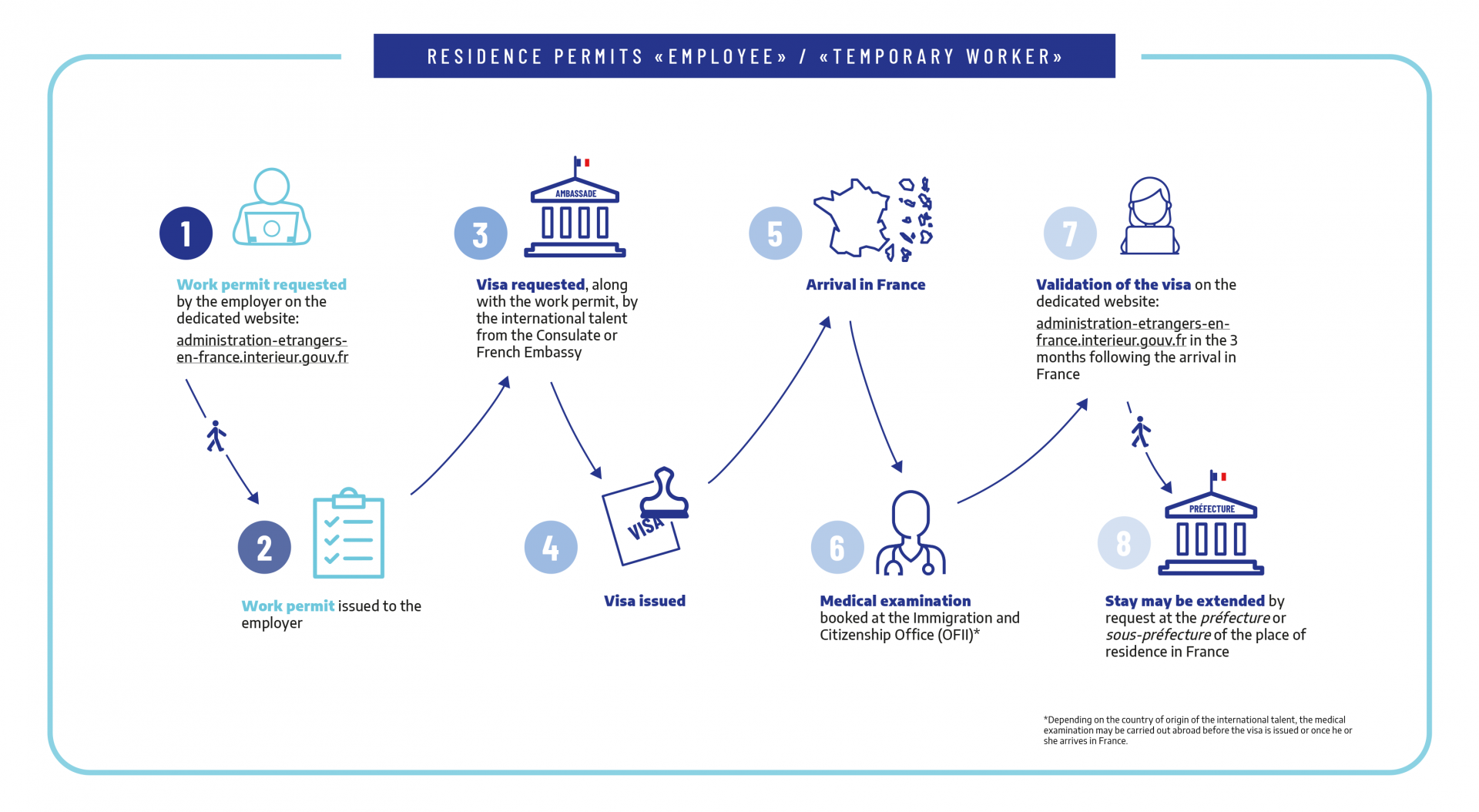 Talent visa. Canada temporary Resident visa. How we have read Dates on Residence visa?months and Dates. France visa gouv